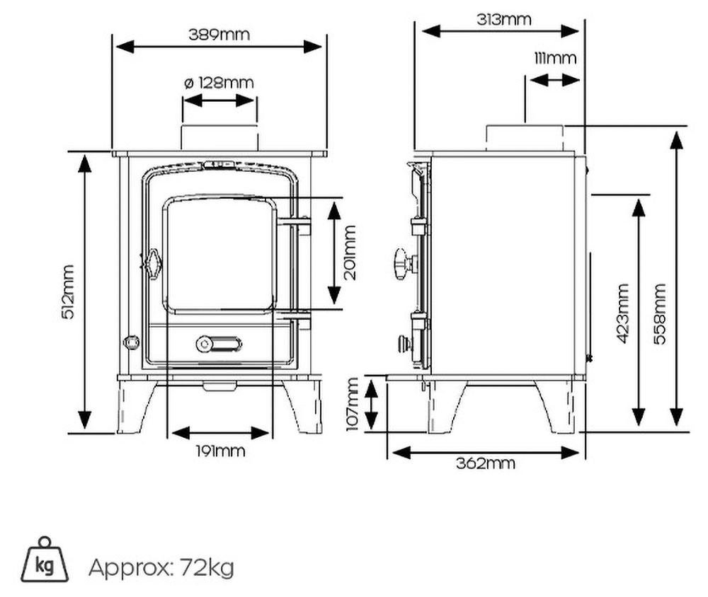 County 3 Diagram