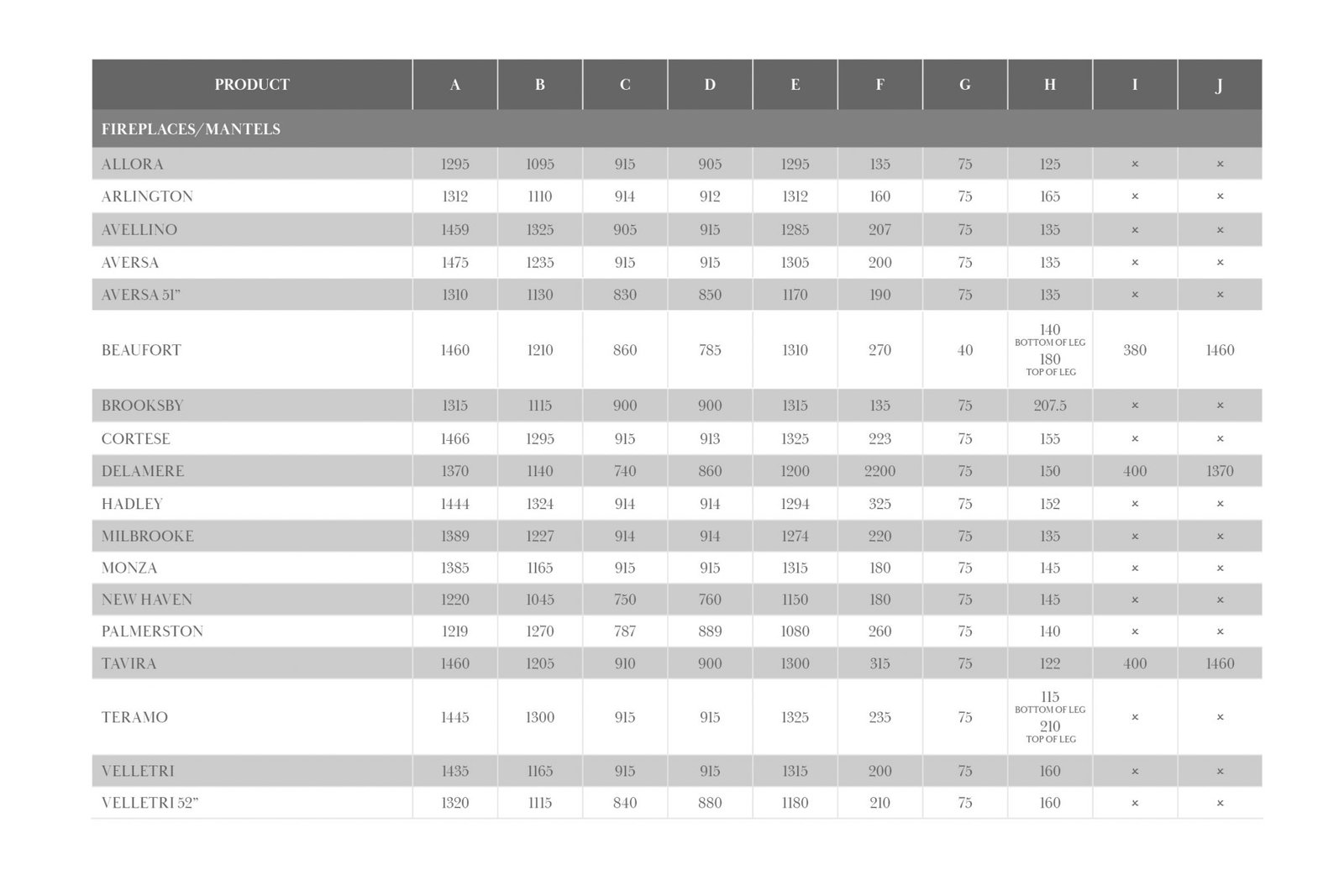 Aversa 52 Mantel Diagram